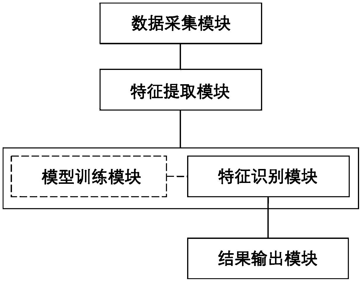 Foot landing determination method and device based on six-axis sensor