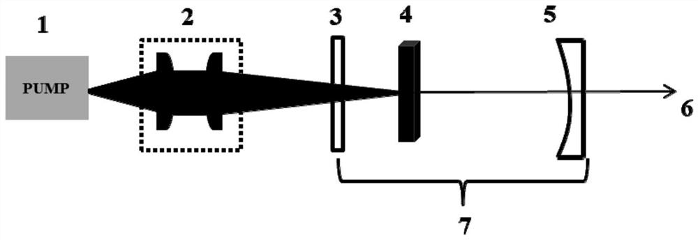 Low-threshold yellow light solid laser based on energy transfer