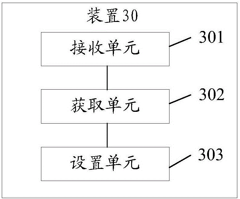 Video processing method and device