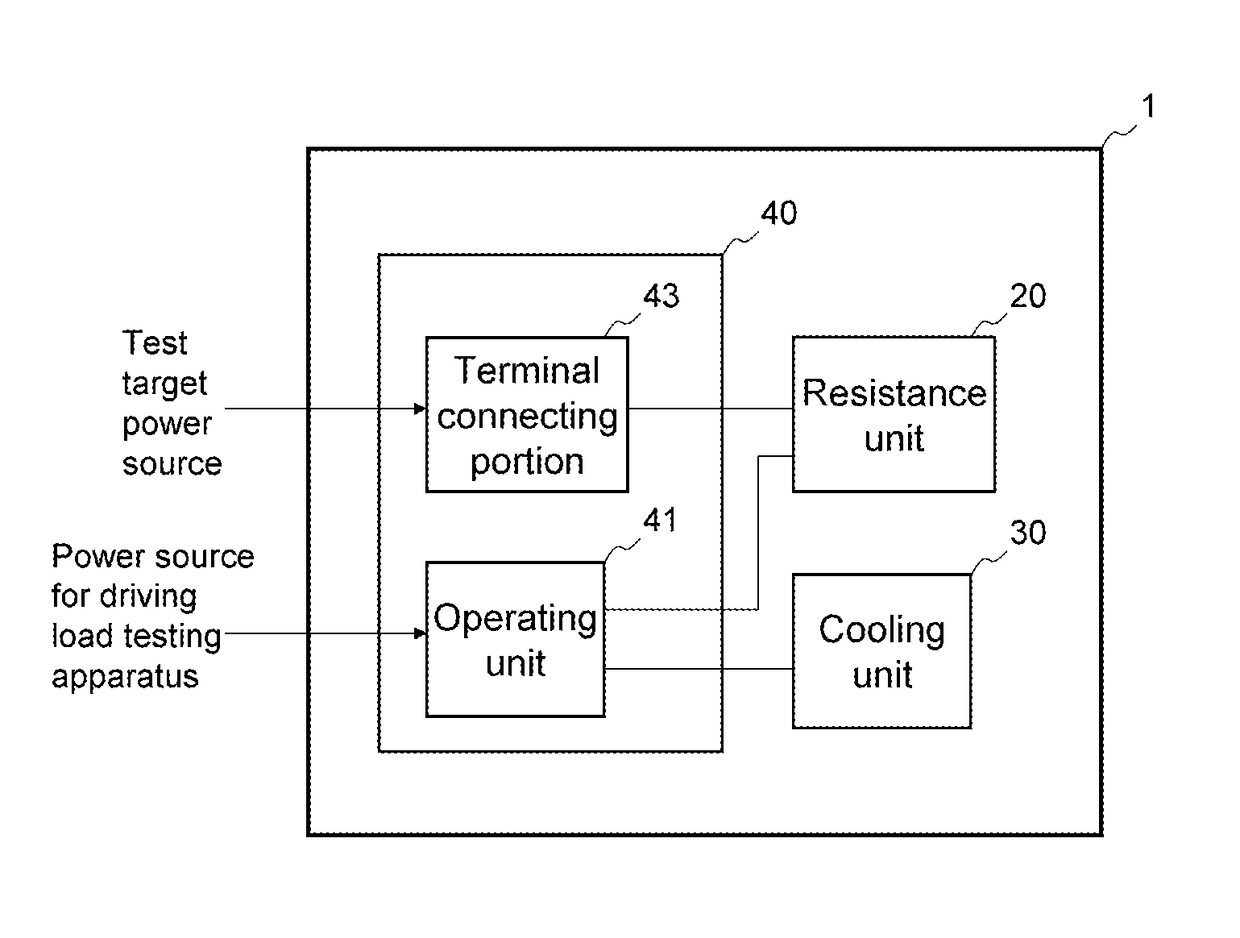 Load testing apparatus and cap for load testing apparatus