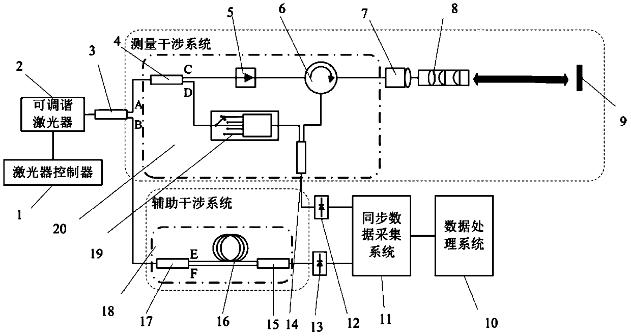 Continuous laser frequency modulation range measurement device and method based on resampled signal splicing method