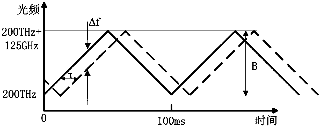 Continuous laser frequency modulation range measurement device and method based on resampled signal splicing method