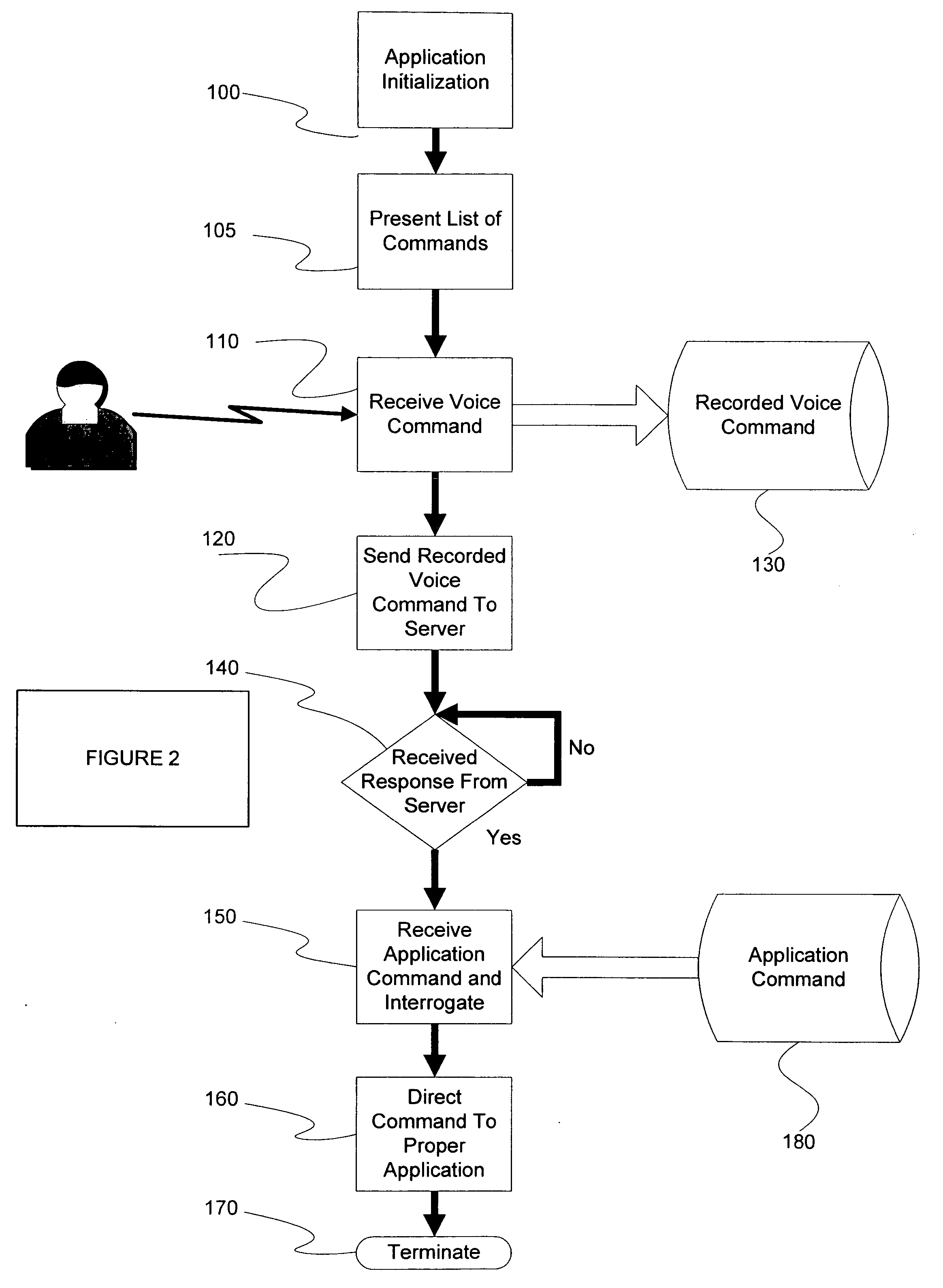 Use of multiple speech recognition software instances