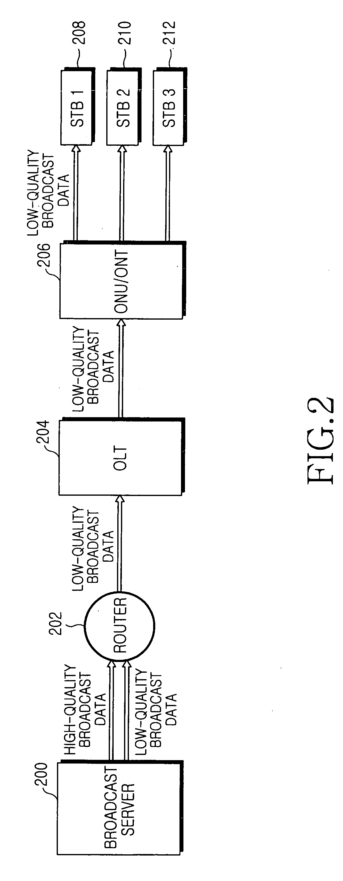 System for providing internet protocol broadcast services and a method thereof