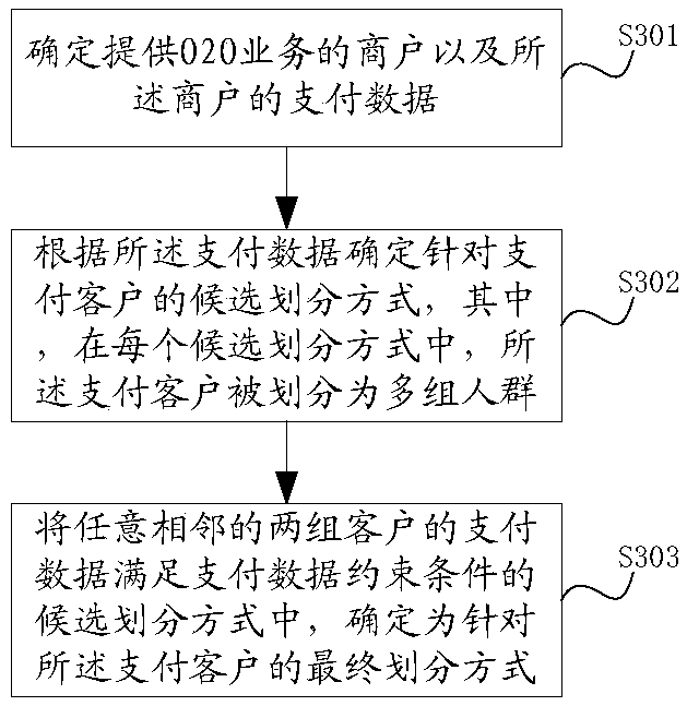 Methods and devices for determining payment crowd division, methods and devices for displaying payment crowd division modes, electronic equipment and storage equipment