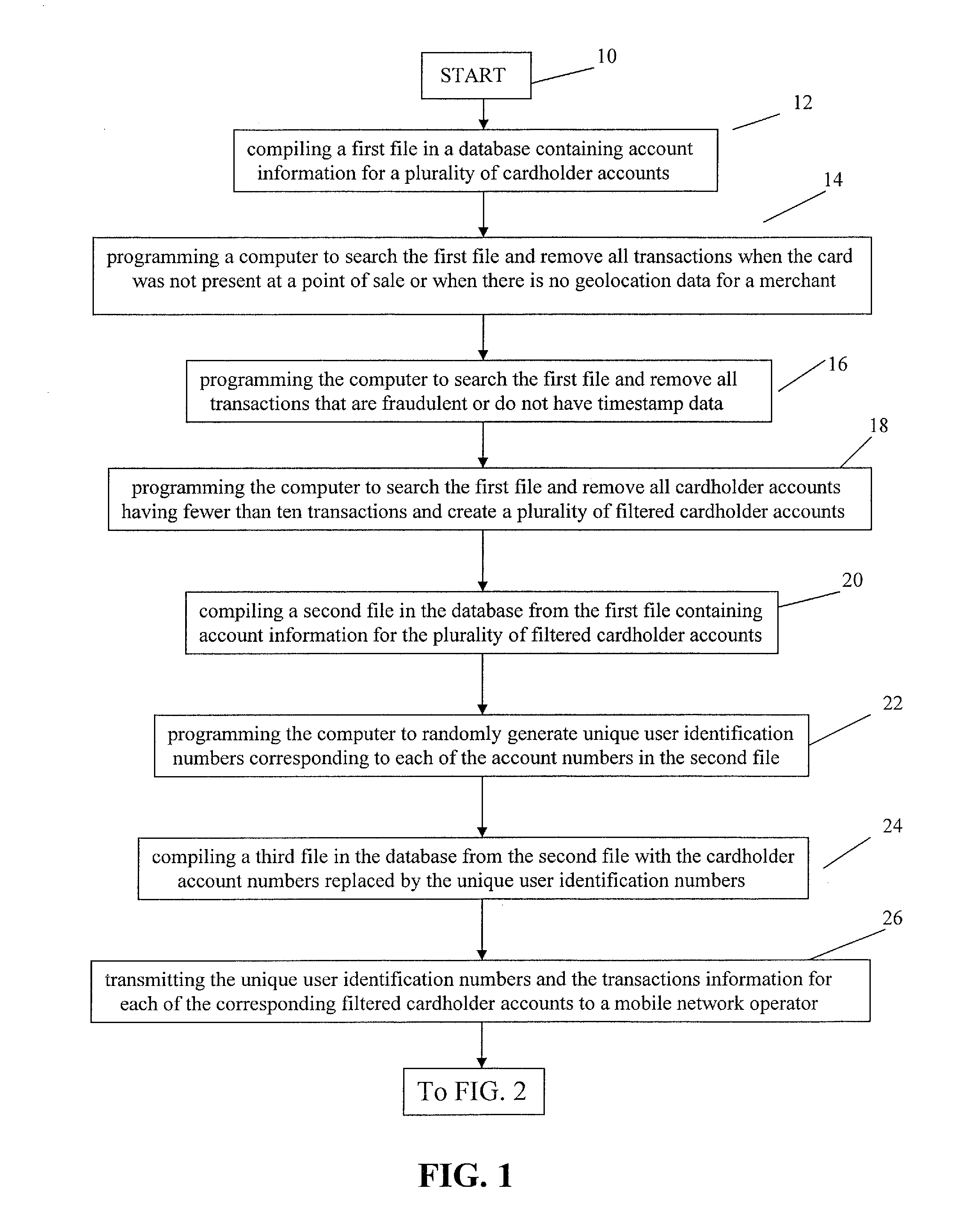 Method for Providing Payment Card Security Using Registrationless Telecom Geolocation Capture