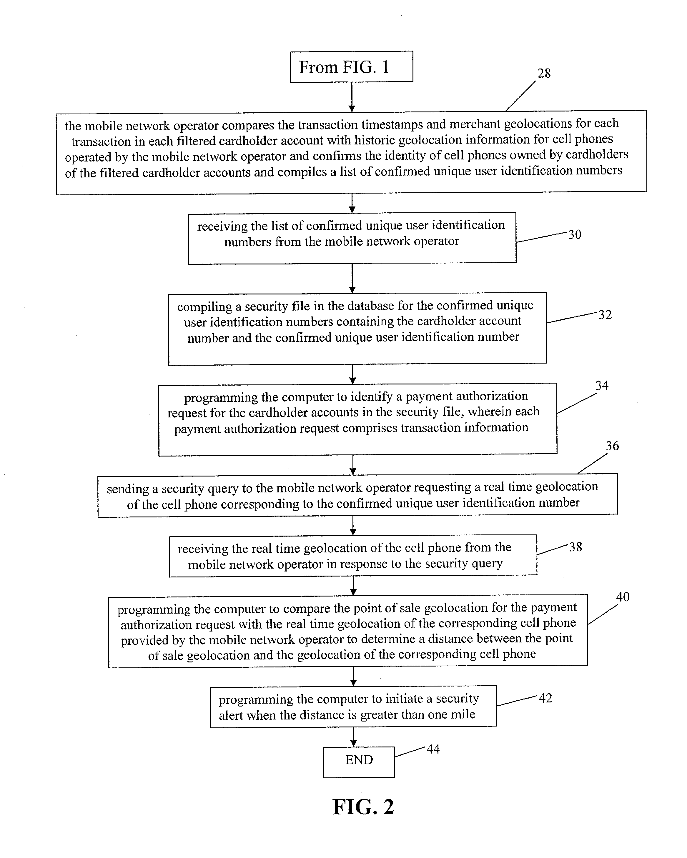 Method for Providing Payment Card Security Using Registrationless Telecom Geolocation Capture