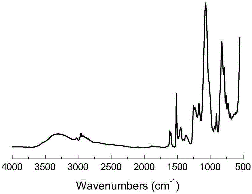 Cage-shaped oligomerization polyhedral silsesquioxane with eight phenolic hydroxyl groups and preparation method thereof