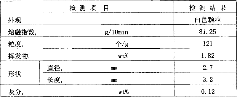 Production method of polypropylene cooling masterbatch