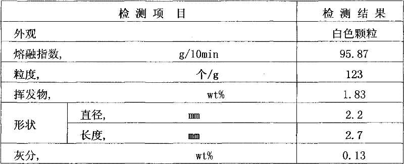 Production method of polypropylene cooling masterbatch