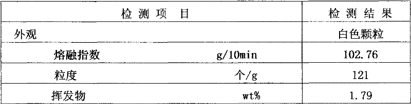 Production method of polypropylene cooling masterbatch