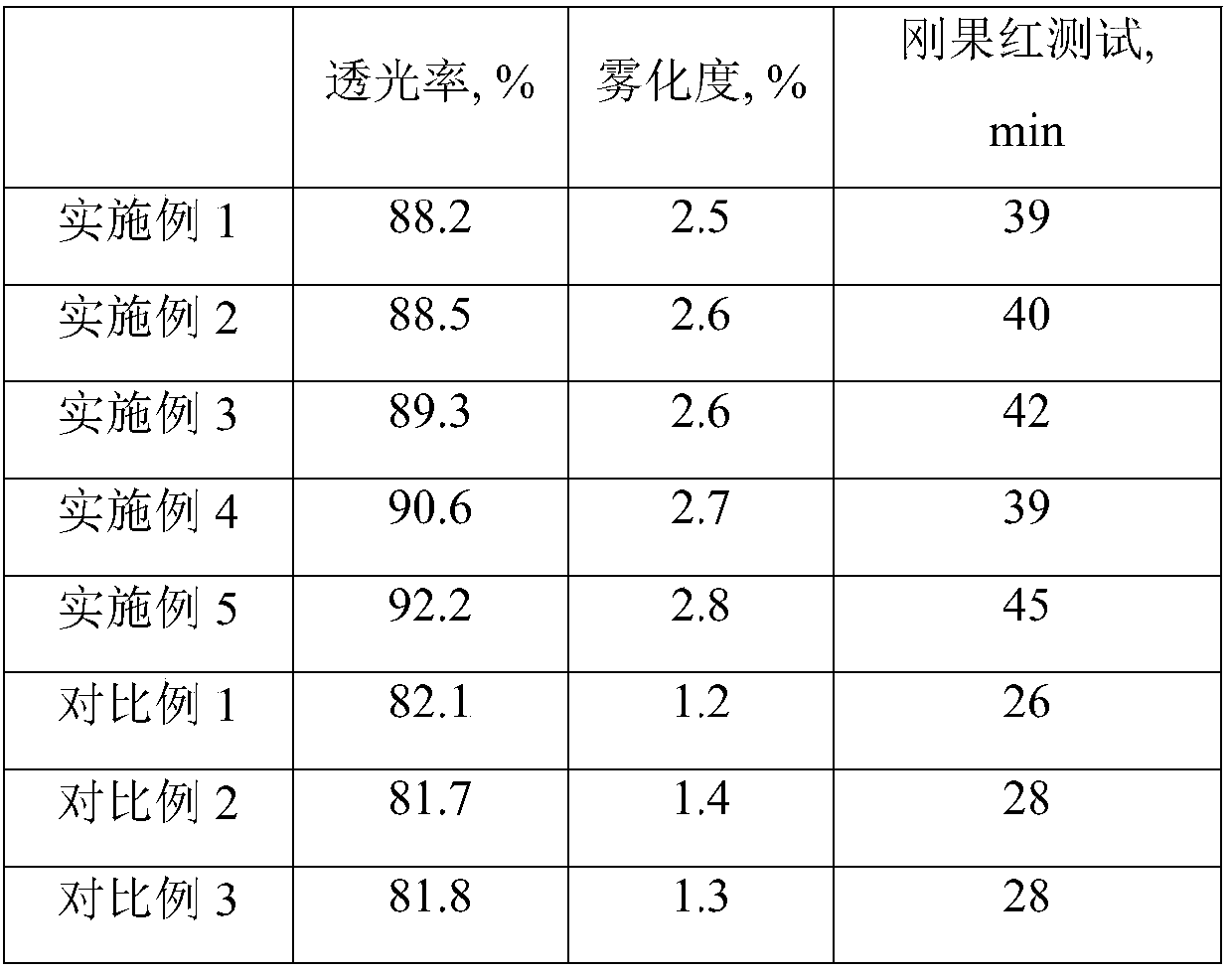 Dust-free environment-friendly calcium-zinc compound stabilizer as well as preparation method and application thereof