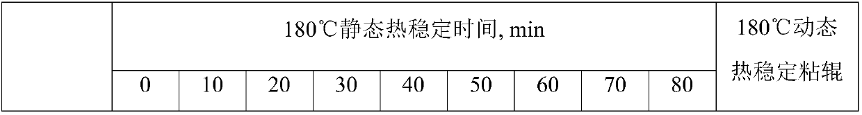 Dust-free environment-friendly calcium-zinc compound stabilizer as well as preparation method and application thereof