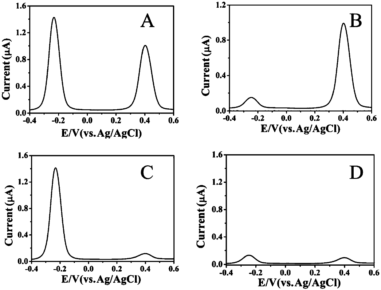 Electrochemical sensor and method system for simultaneous detection of isocarbophos and acetamiprid