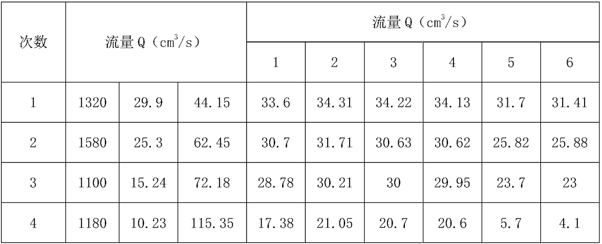 Fluid mechanics comprehensive experiment device