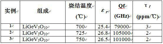 Temperature-stable microwave dielectric ceramic LiGeV3O10 and preparation method therefor