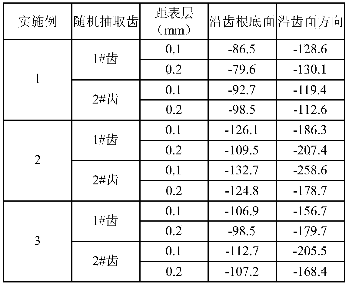 Medium-frequency induction quenching process in heavy-duty rack with super modulus