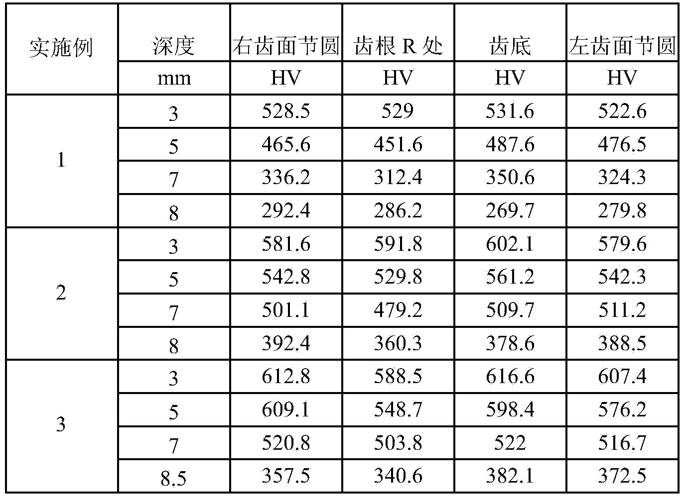 Medium-frequency induction quenching process in heavy-duty rack with super modulus