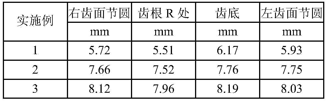 Medium-frequency induction quenching process in heavy-duty rack with super modulus