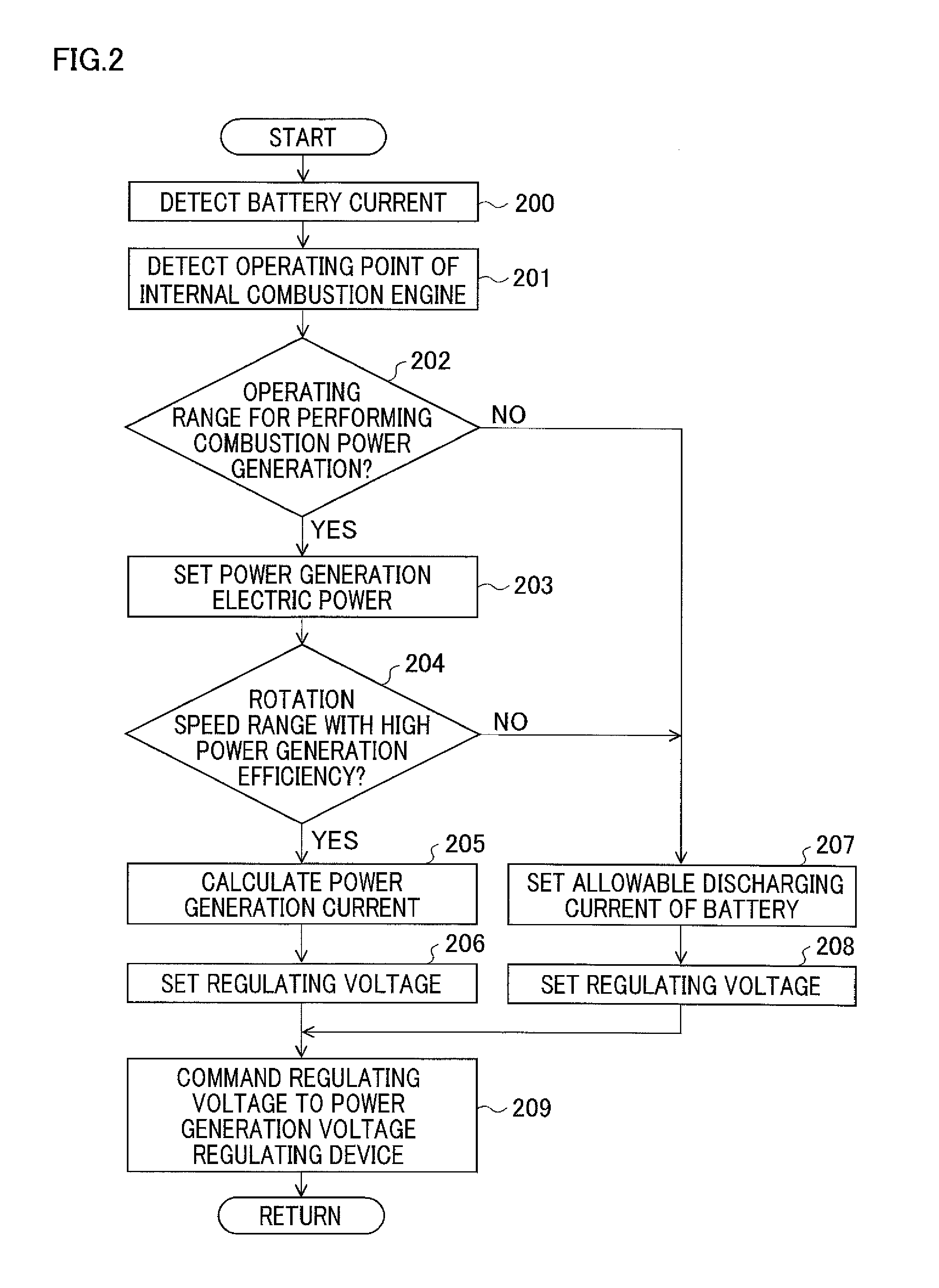 Vehicular power generation system and power generation control method for the same