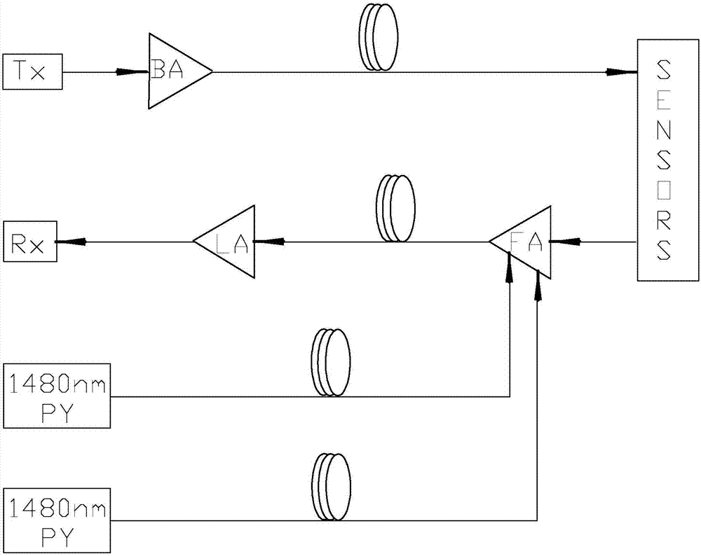 Weak light remote pump amplifier based on double 1480nm laser