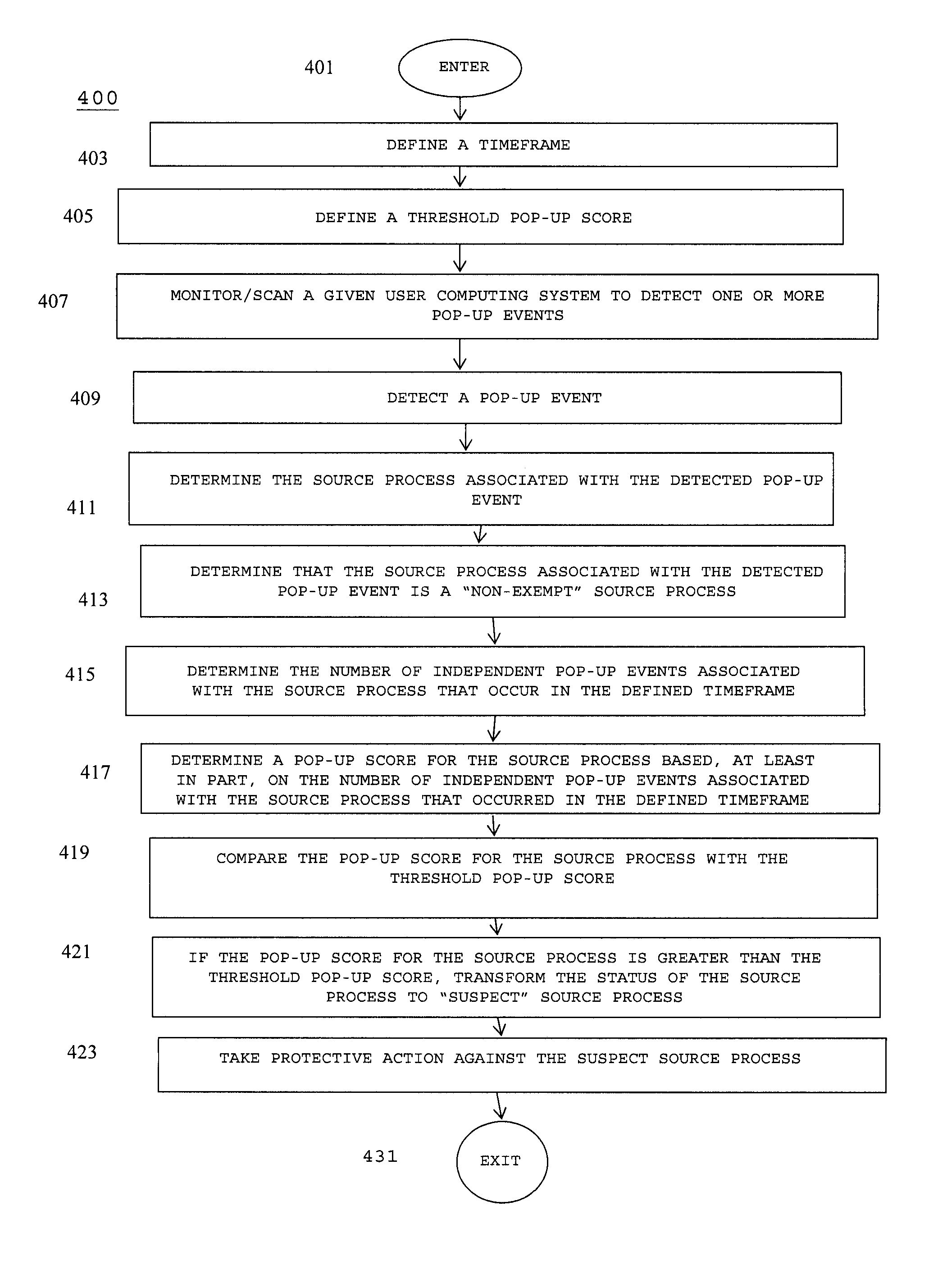 Method and system for detecting rogue security software that displays frequent misleading warnings