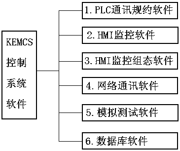 a control system