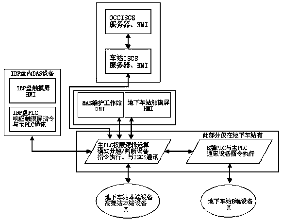 a control system