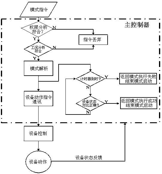 a control system