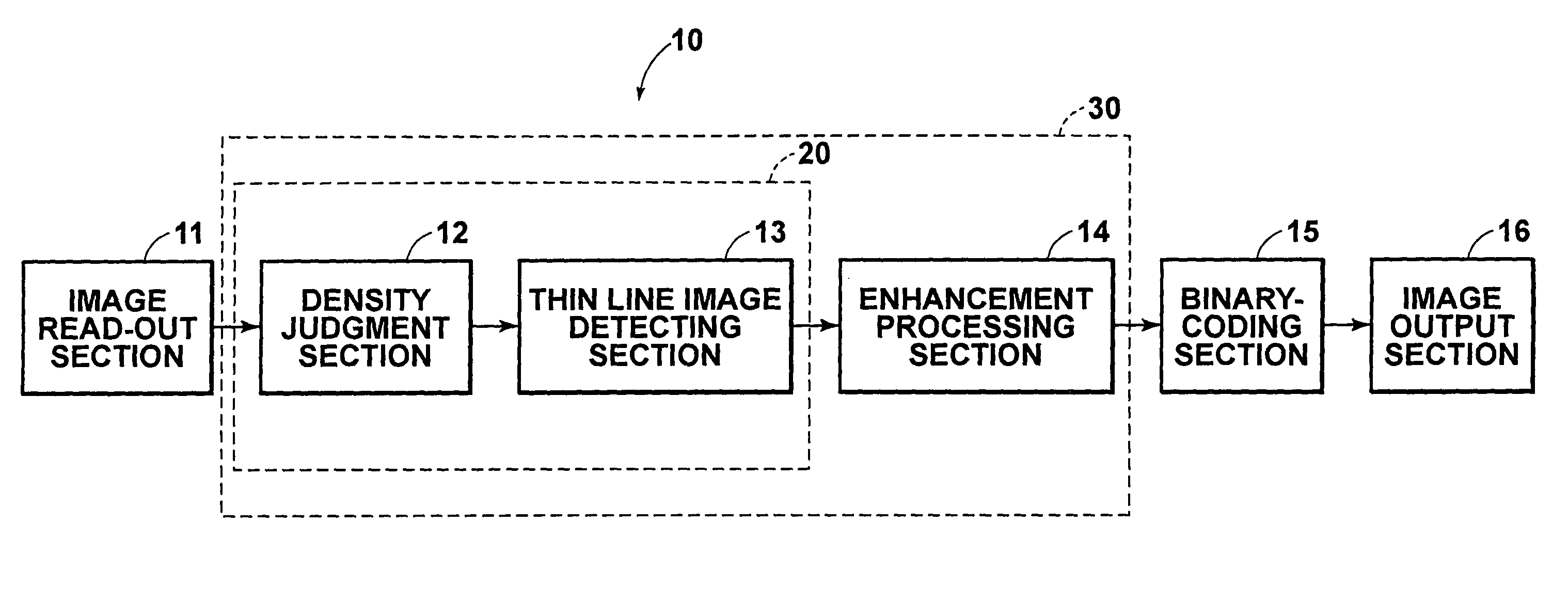 Image processing system