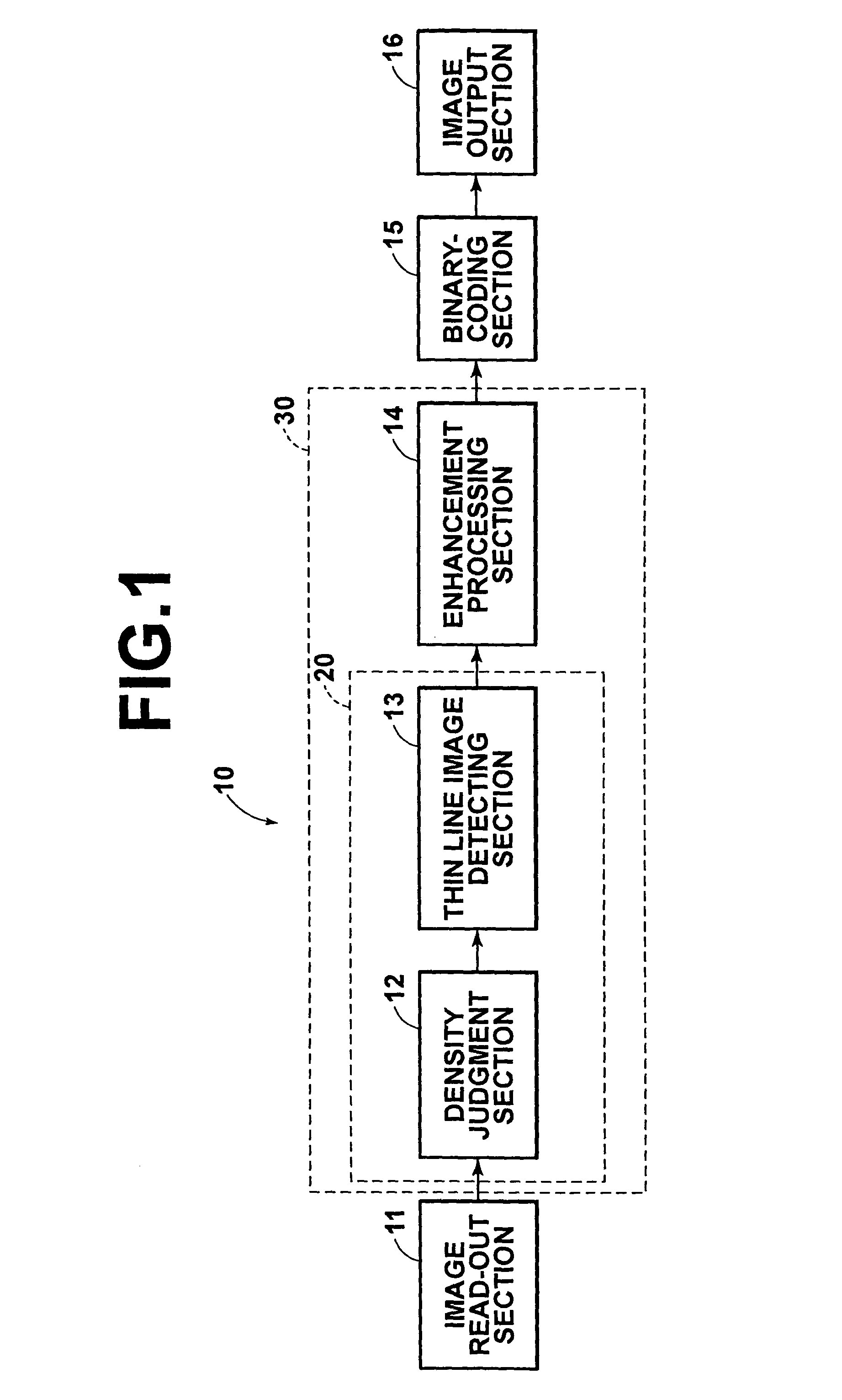 Image processing system