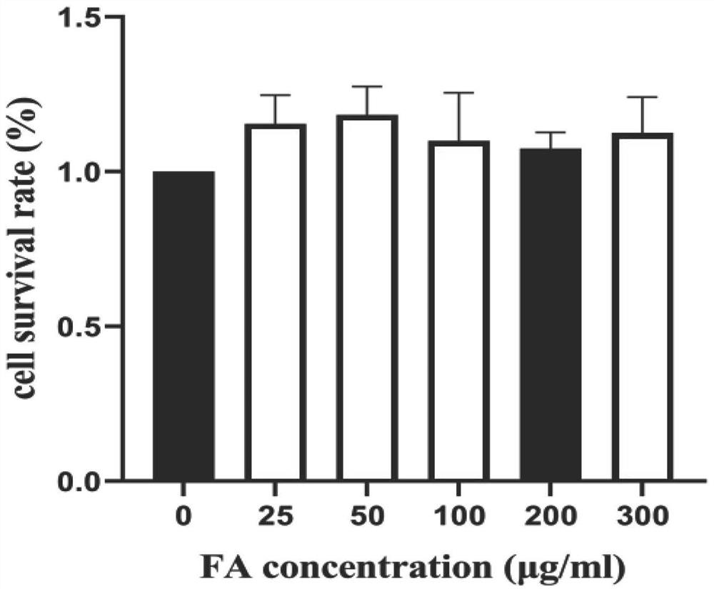 Application of ferulic acid in treatment of radioactive skin injury