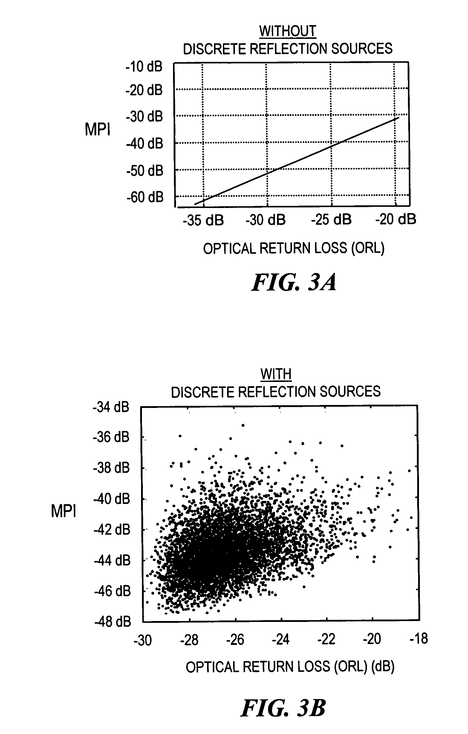 Arrangement for characterizing and reducing multi-path interference (MPI) and/or optical return loss (ORL) in optical transmission links having multiple discrete reflection sources