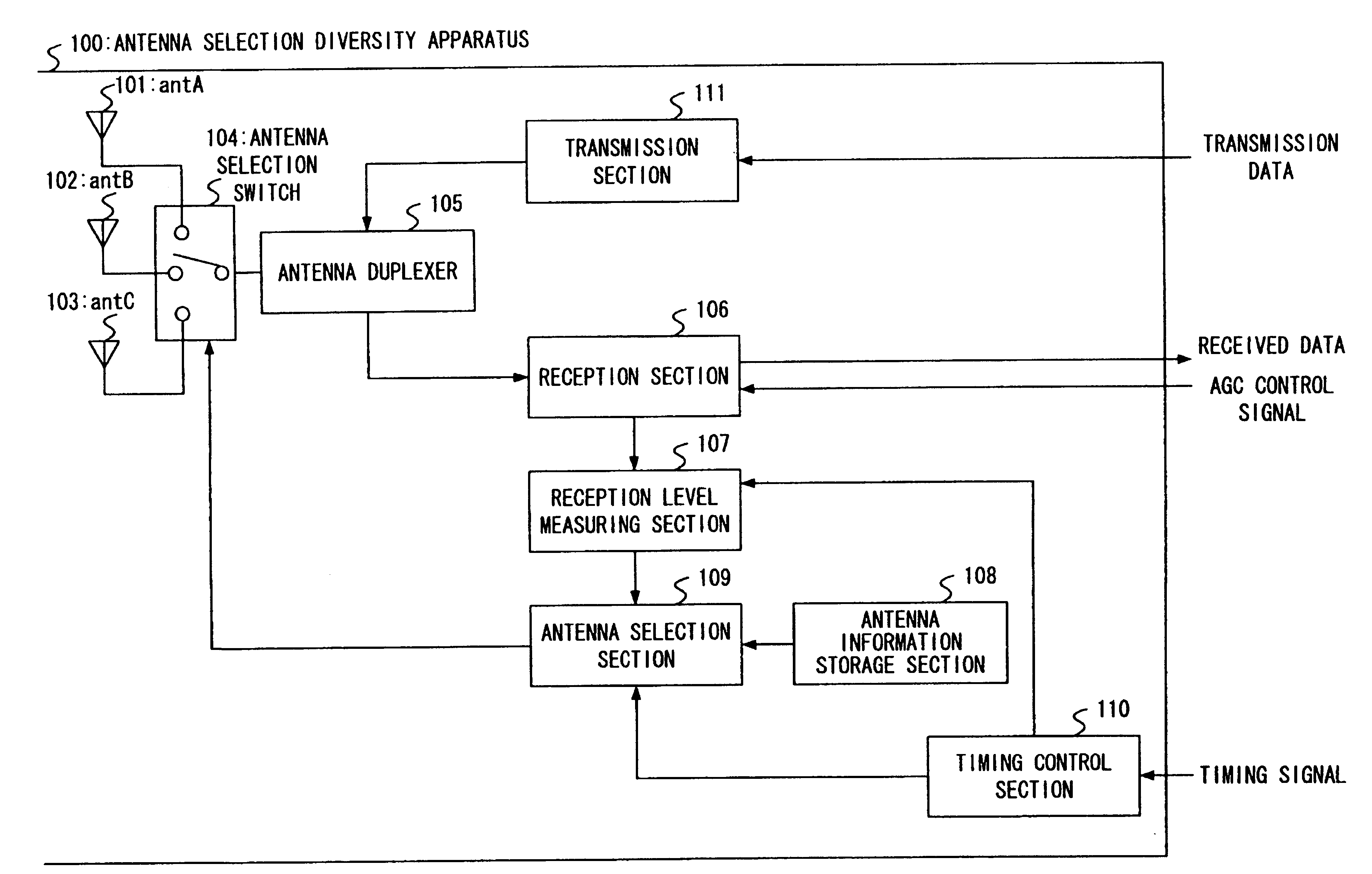 Antenna selection diversity apparatus and receiving method