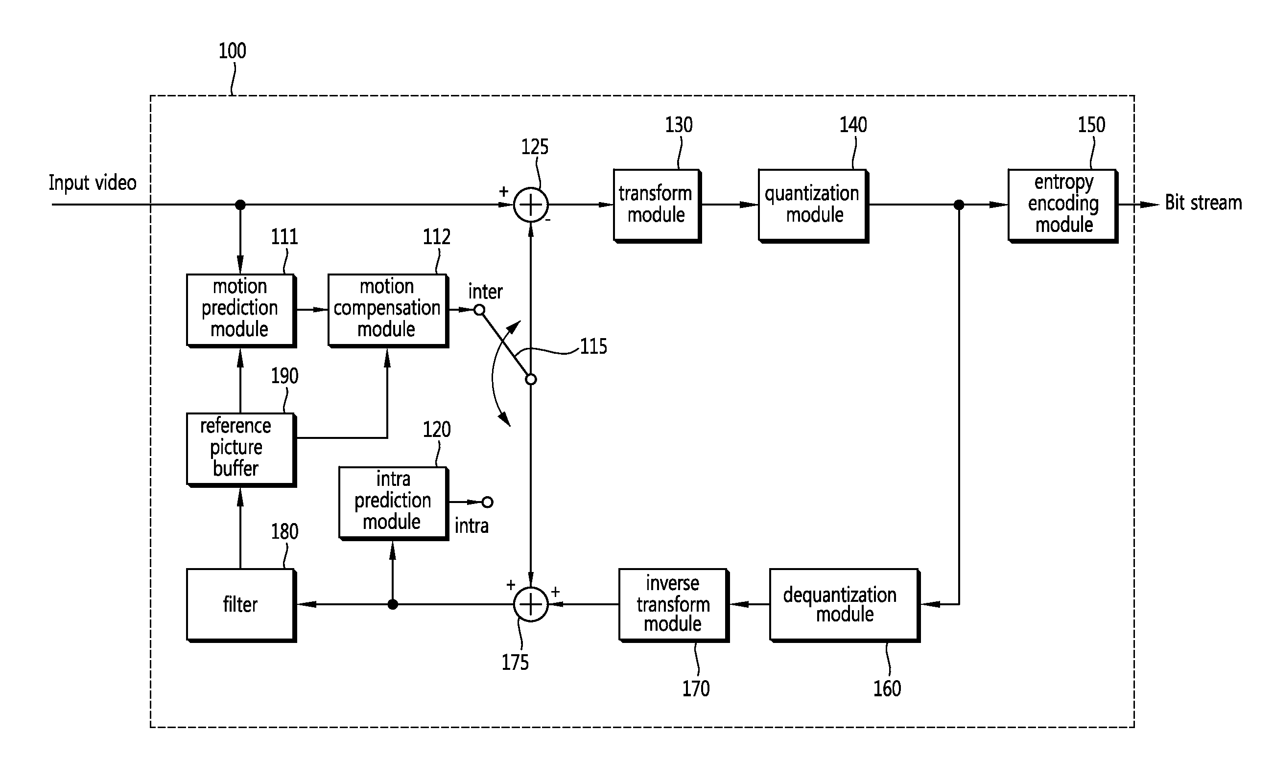 Method for encoding and decoding quantized matrix and apparatus using same