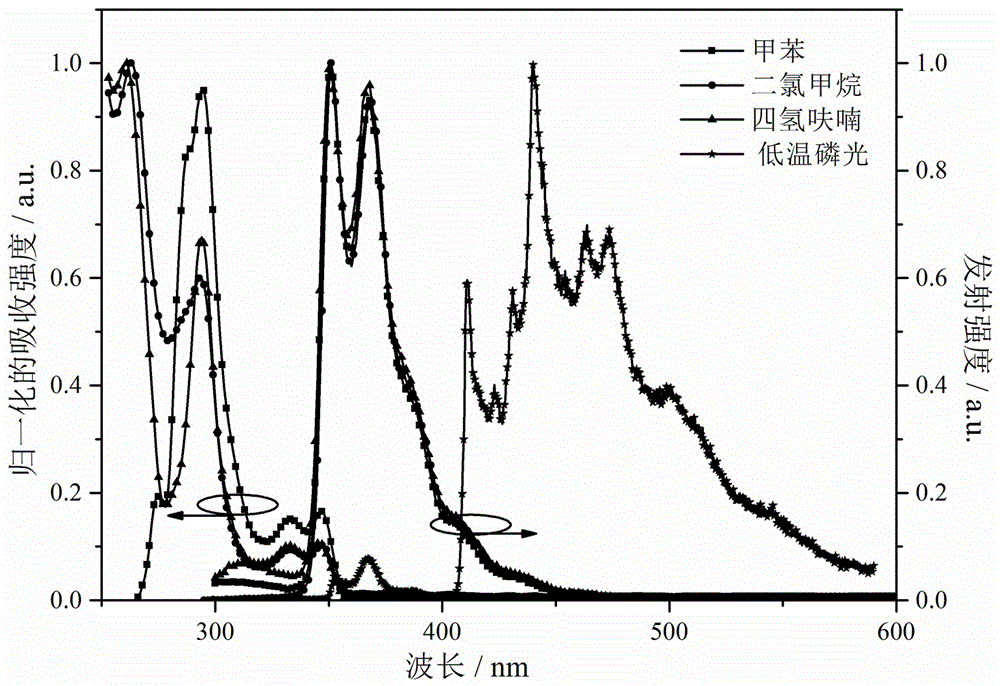 Bipolar blue phosphorescent host material based on carbazole and 1,2,4-triazole