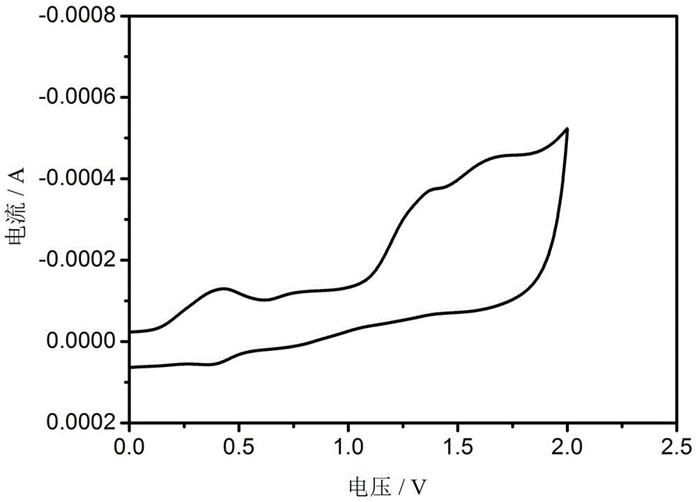 Bipolar blue phosphorescent host material based on carbazole and 1,2,4-triazole