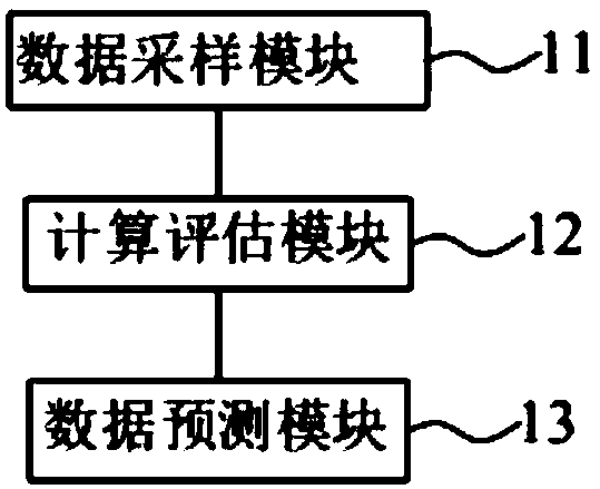 Network link quality prediction method and device, and readable storage medium