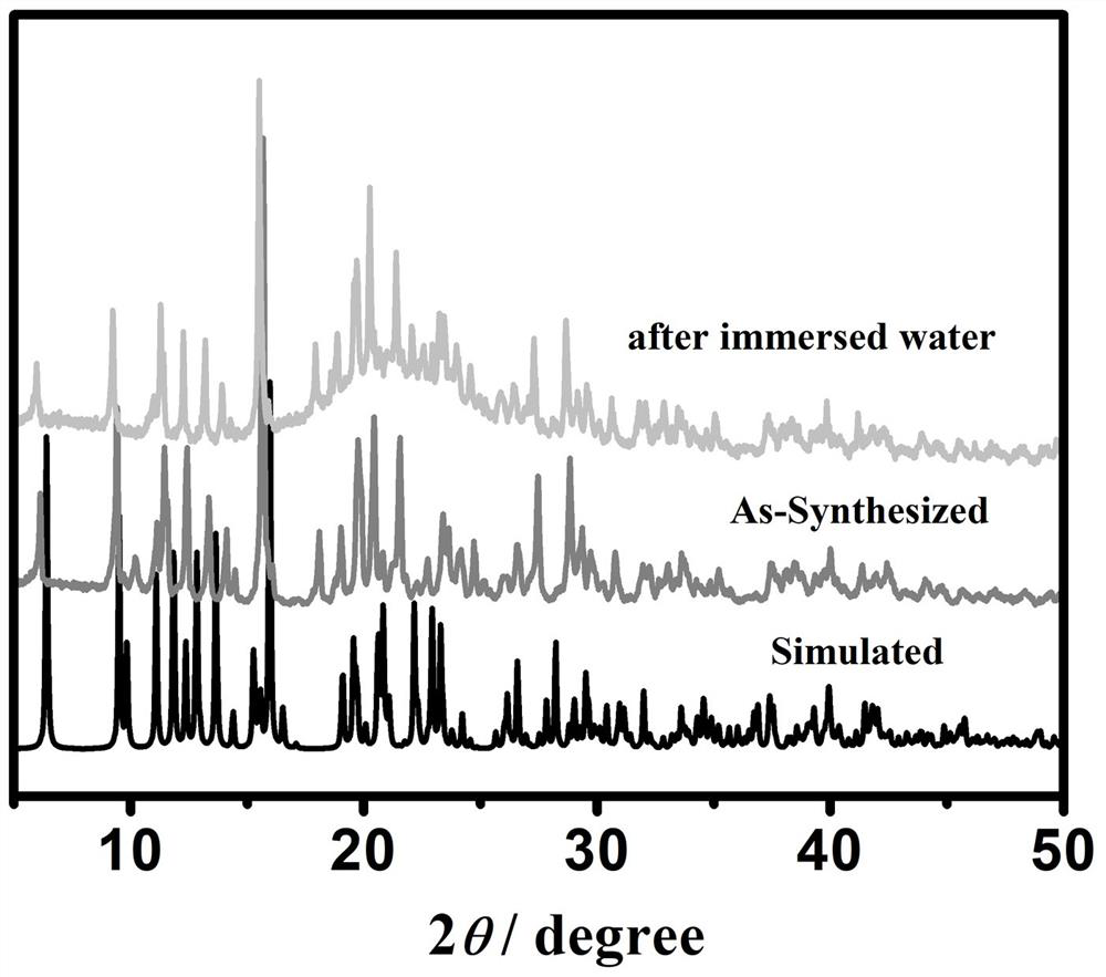 A multifunctional fluorescent recognition ag coordination polymer and its preparation method and application