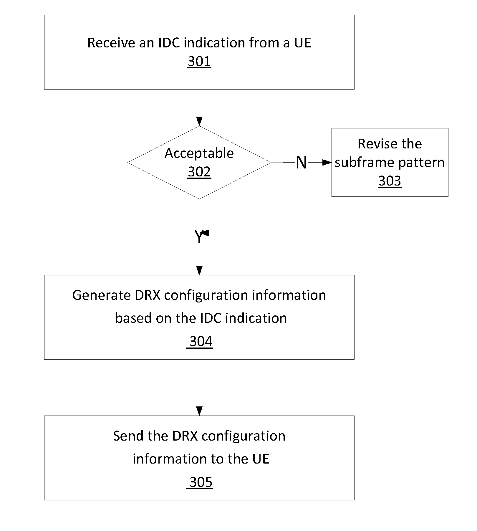 Method, apparatus and system for handling in-device coexistance interference in a wireless network