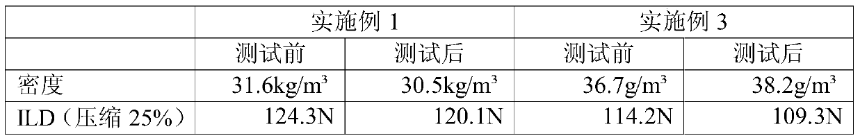 A kind of polyurethane flexible foam composite material and its production process