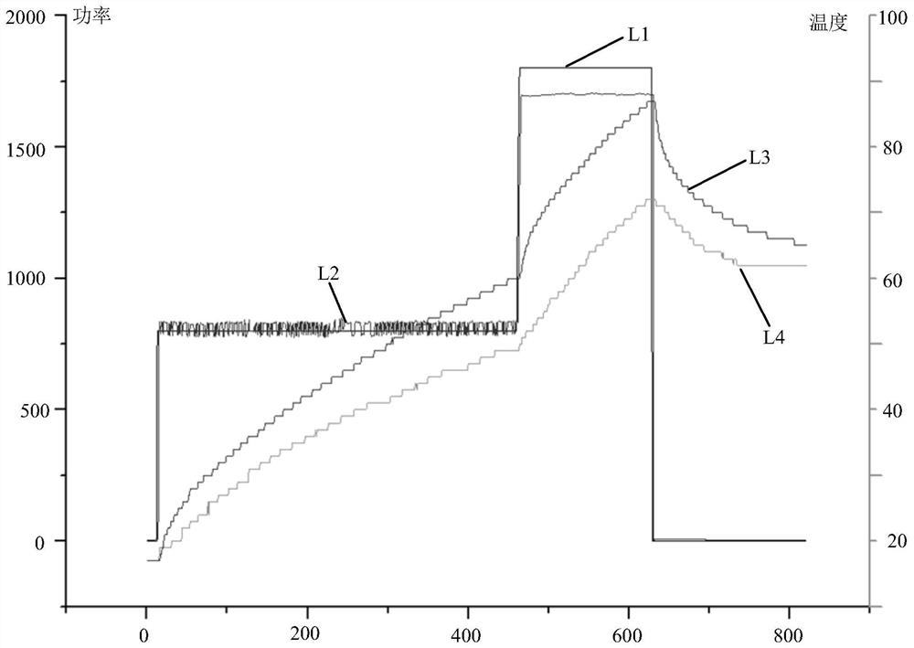 Cooking equipment and cooking control method and device