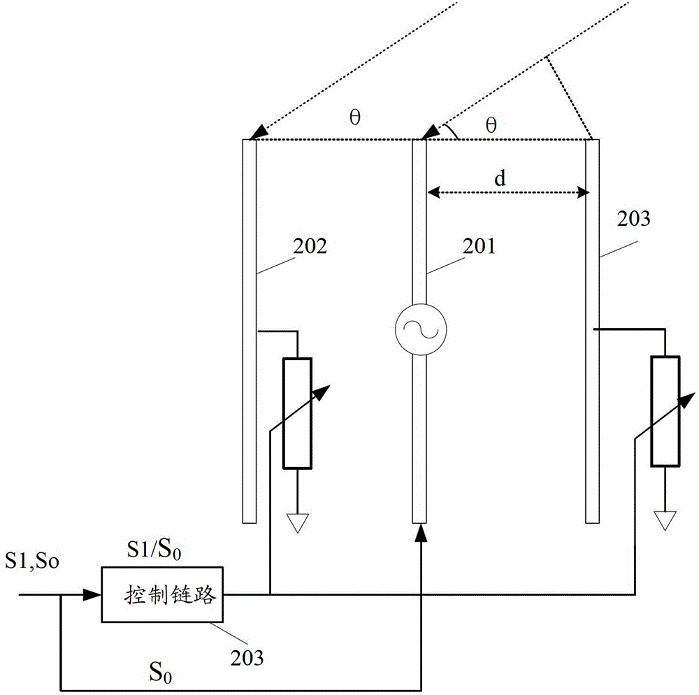 Channel equalization method and communication equipment