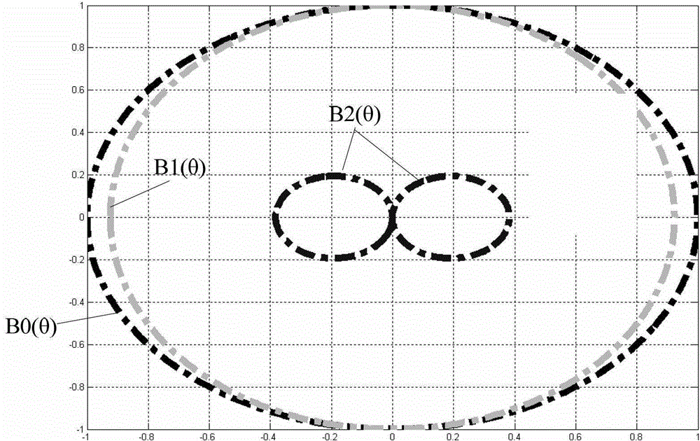 Channel equalization method and communication equipment