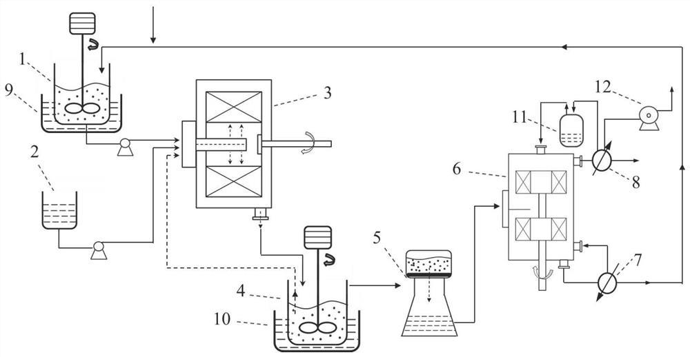 Preparation method and application of nanosheet vanadium phosphorus oxygen catalyst for strengthening microscopic mixing and reaction