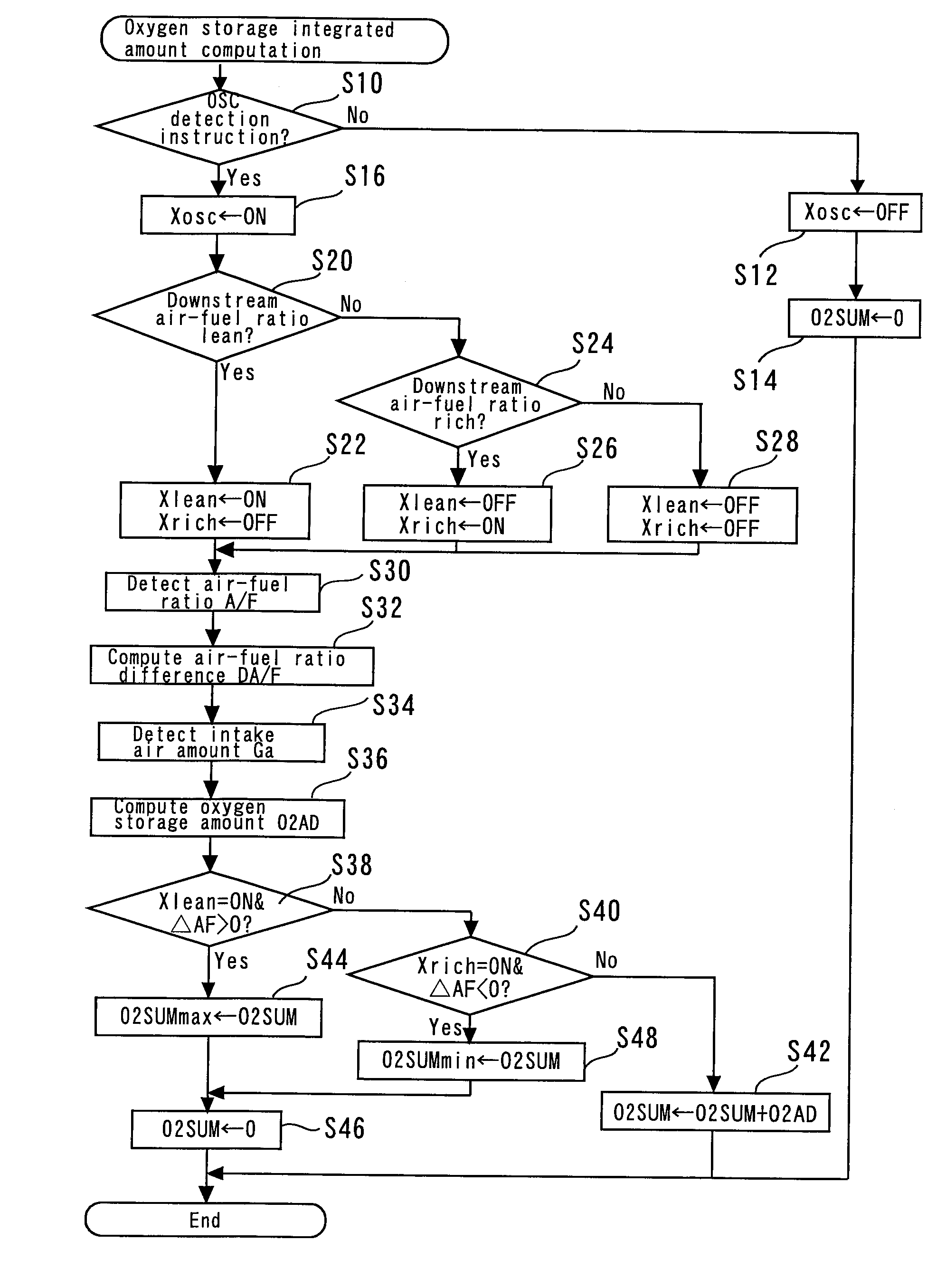 Catalyst deterioration detection device