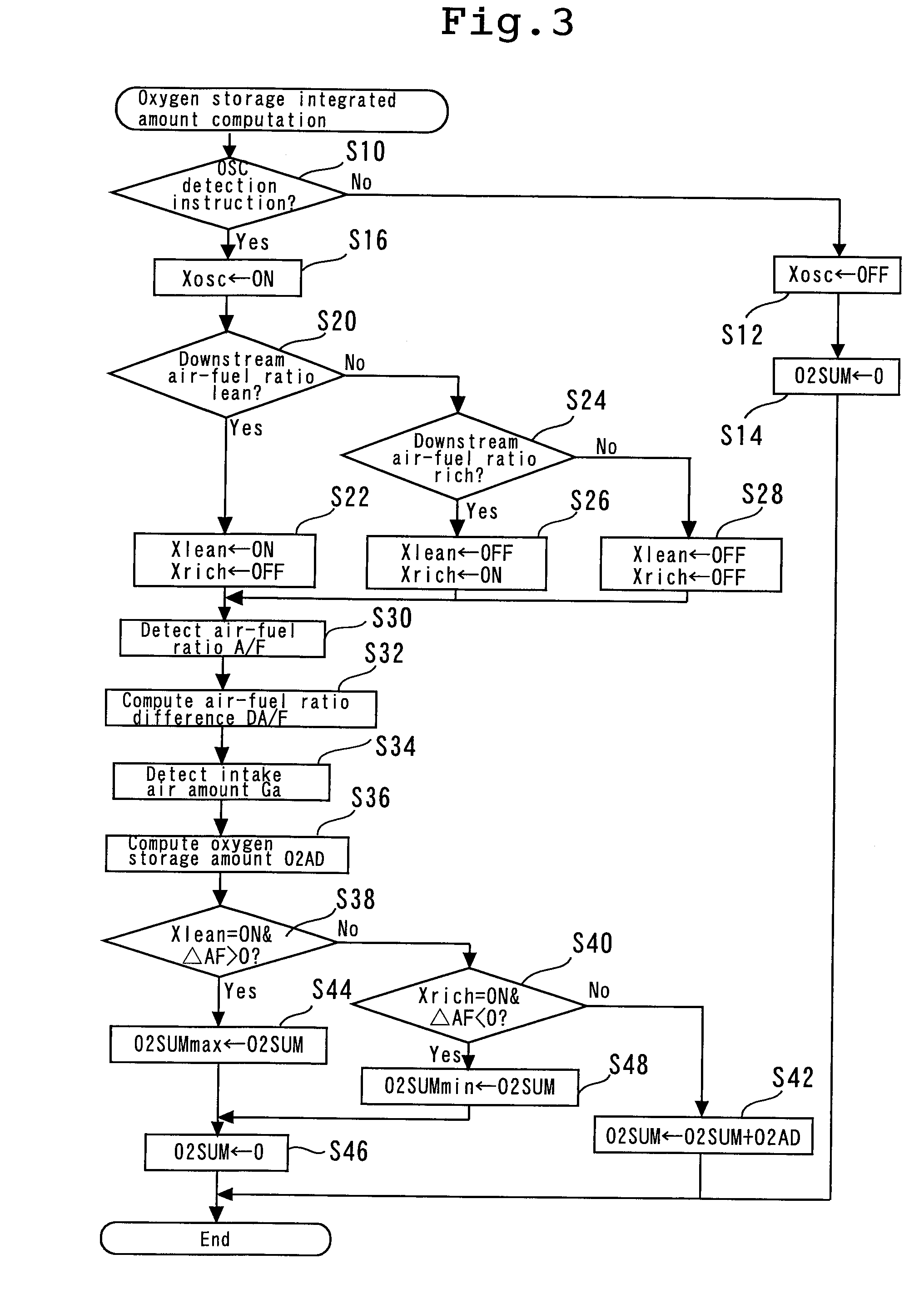 Catalyst deterioration detection device