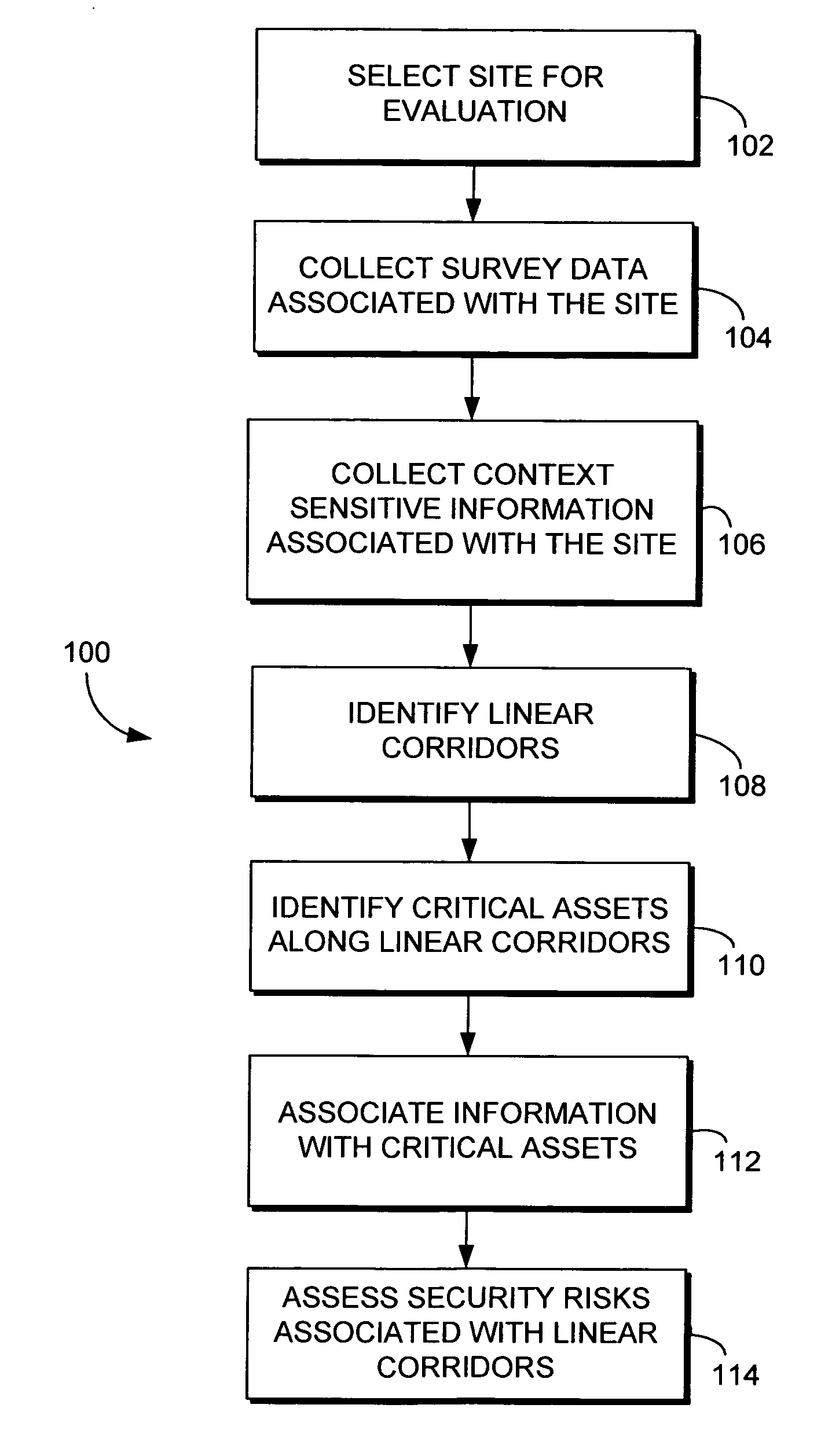 Methods and systems for assessing security risks