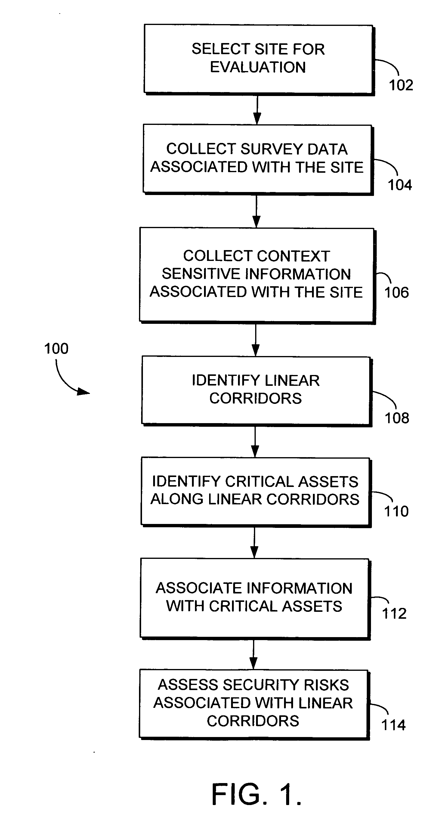 Methods and systems for assessing security risks