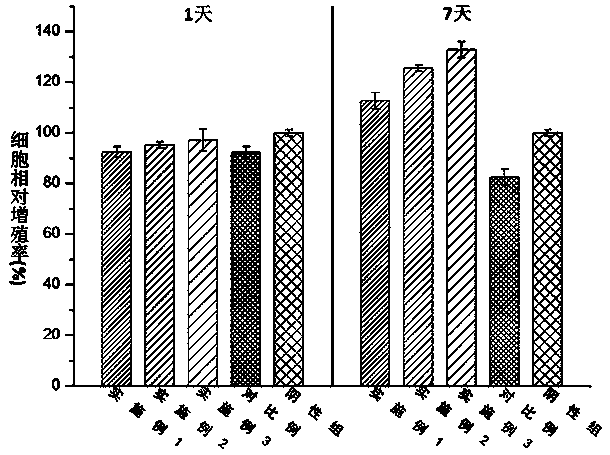 A kind of bionic cartilage based on 3D printing and its manufacturing method